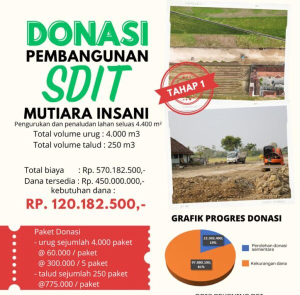 Update Donasi Pengurukan Lahan Sekolah